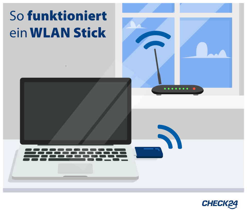 Illustration eines Laptops mit eingestecktem WLAN-Stick, der drahtlos mit einem Router auf der Fensterbank verbunden ist. Text: 'So funktioniert ein WLAN Stick'. 